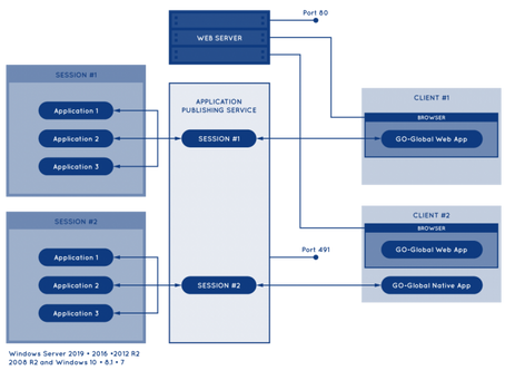 Graphon Go Global 4 Crack [Updated]