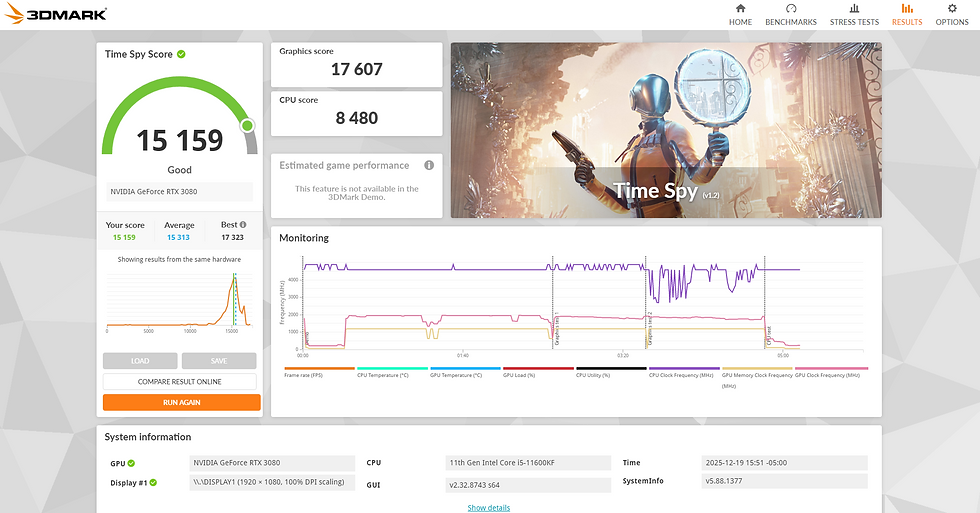 Thumbnail: RTX 3080 Gaming PC