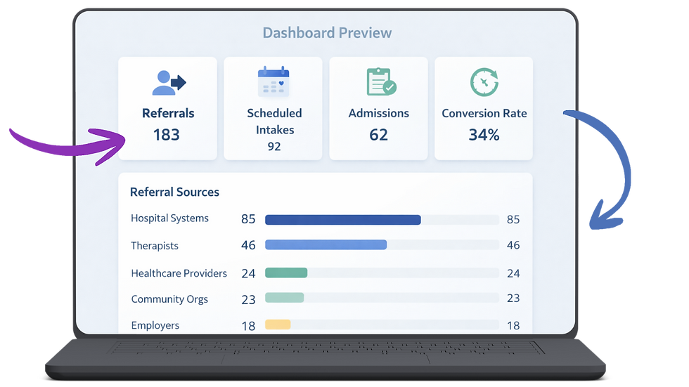 Referral sources (1).png