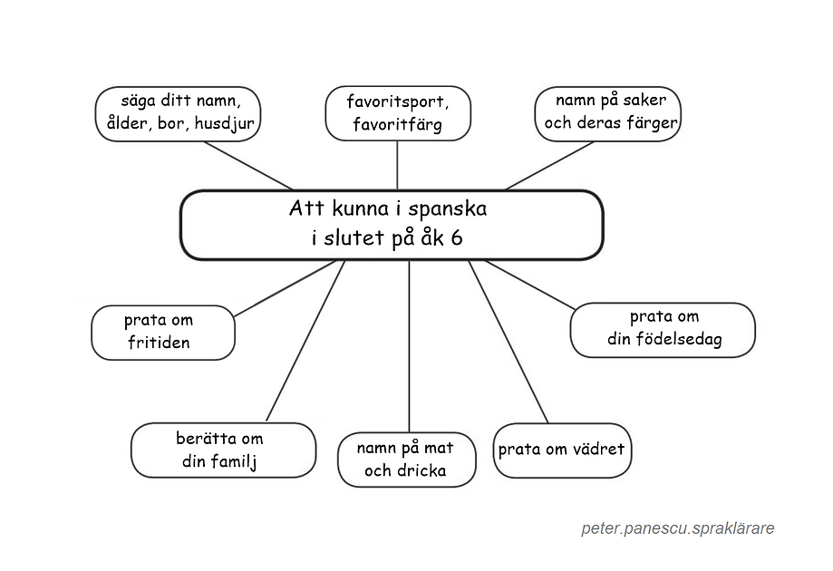 att kunna i slutet på åk 6.png