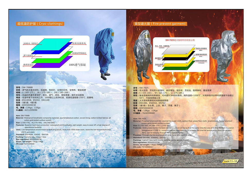 Proximity and Kiln Suit Radiant and ambient heat protection