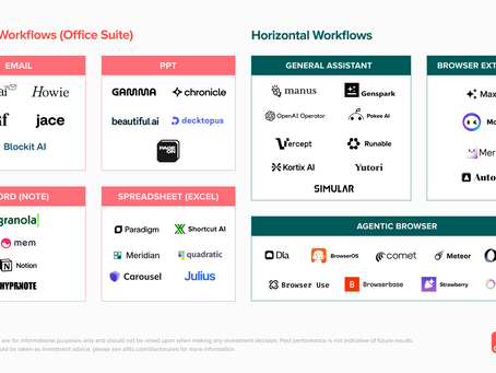 Practical generative AI use cases that actually move the numbers for AWS startups