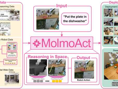 Startup AI trends for 2026: Agentic systems, data products, and AWS realities