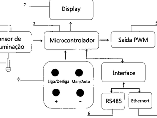 Sistema Eletrônico para Controle Automático de Intensidade Luminosa.