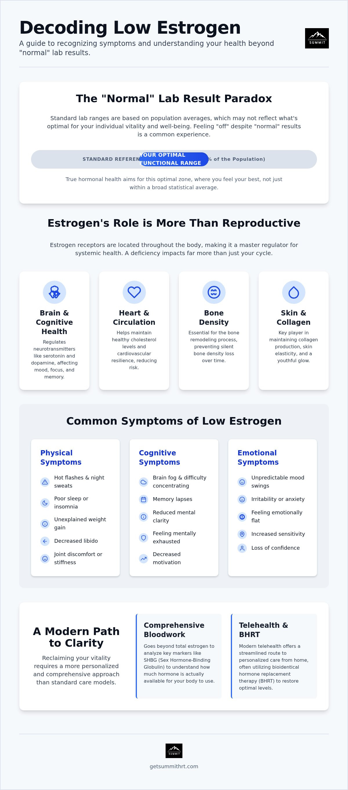 Symptoms of low estrogen in women
