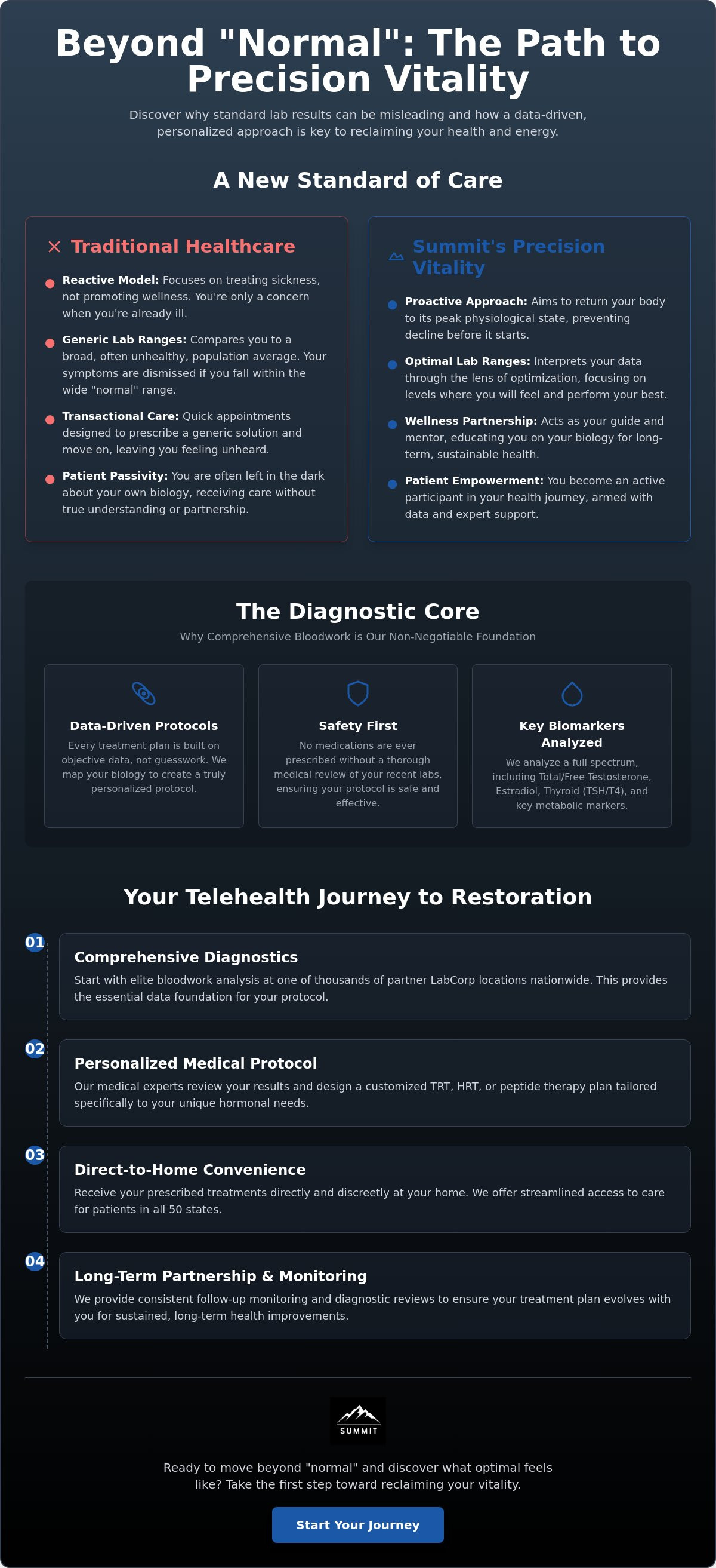 Summit rejuvenation
