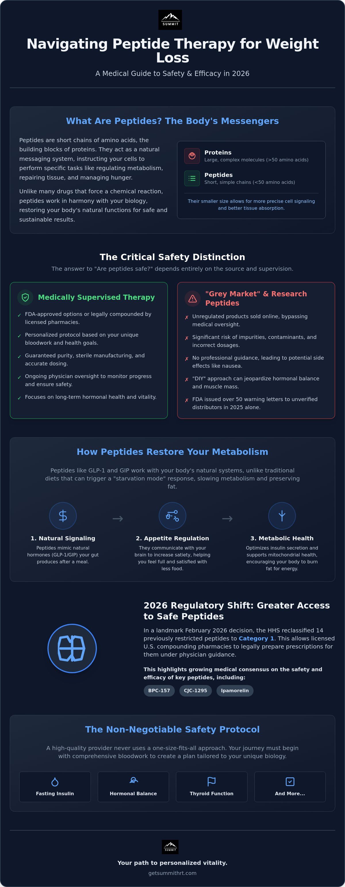 Are peptides safe for weight loss