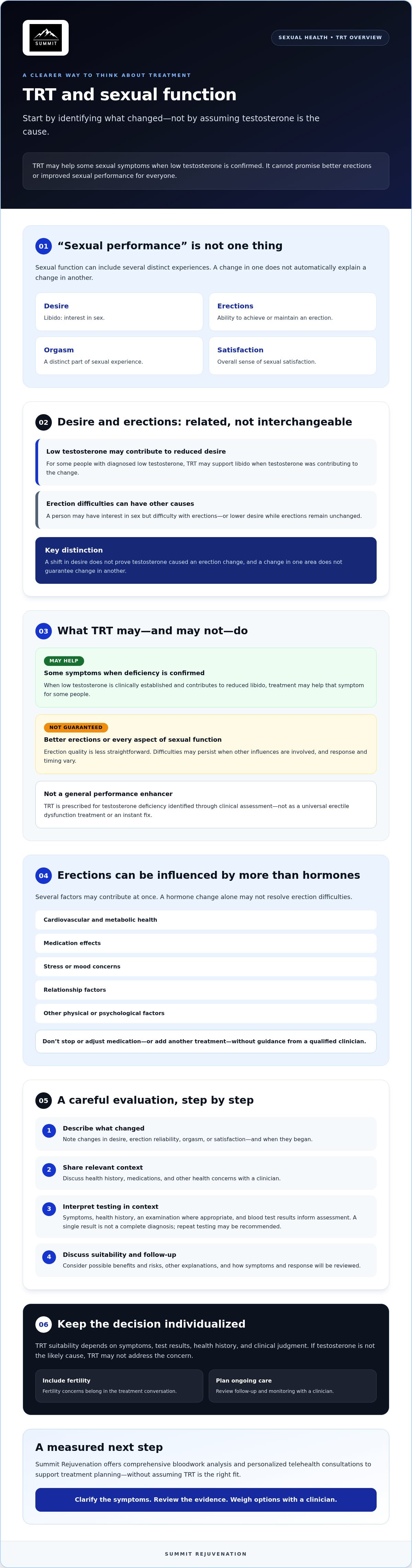 Improving sexual performance with trt
