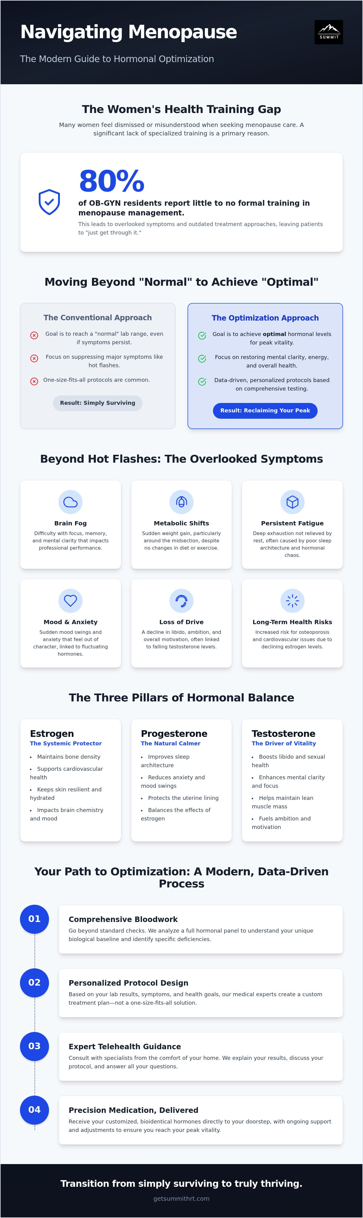 Managing menopause symptoms with hrt