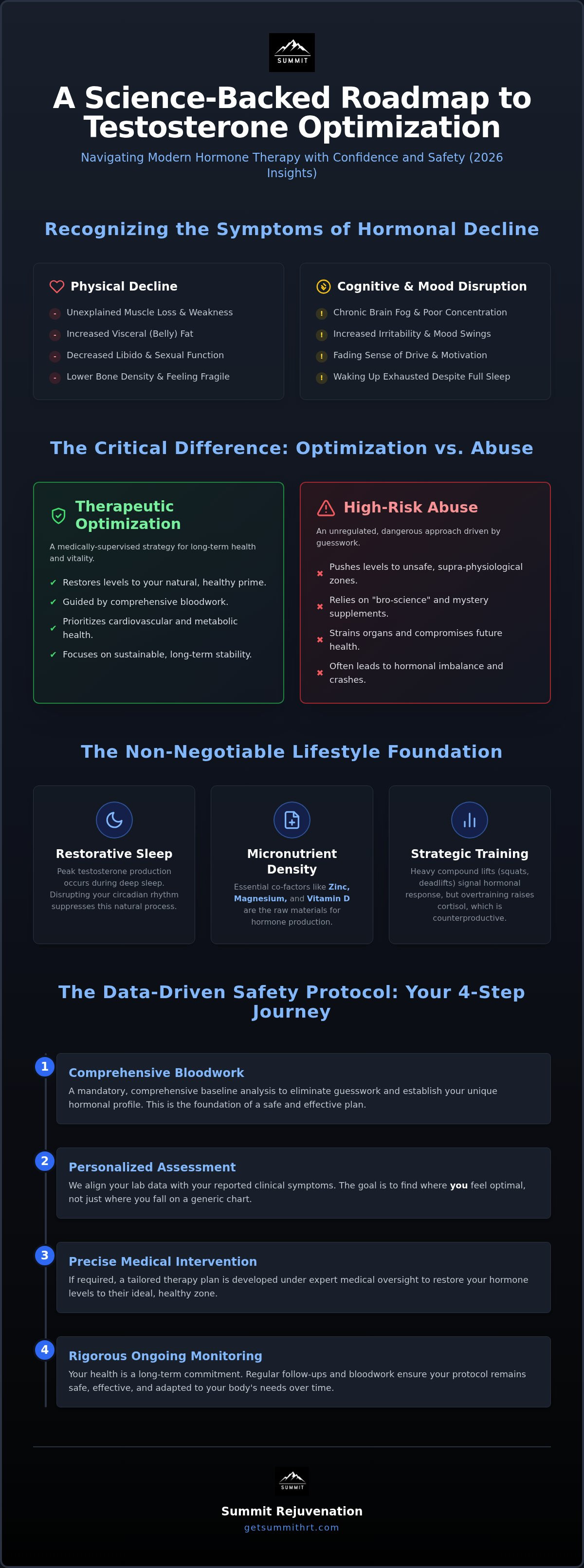 How to increase testosterone levels safely