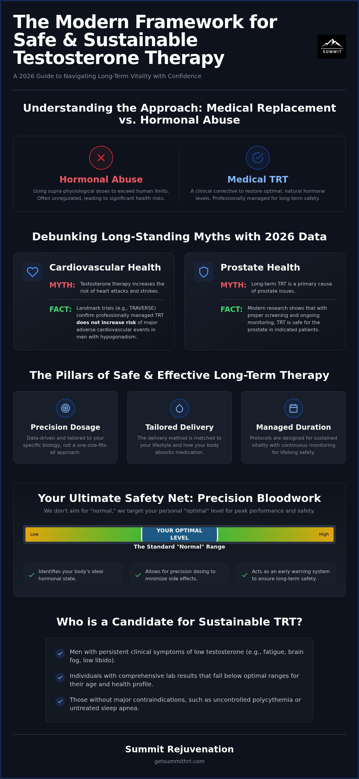 Is testosterone therapy safe long term
