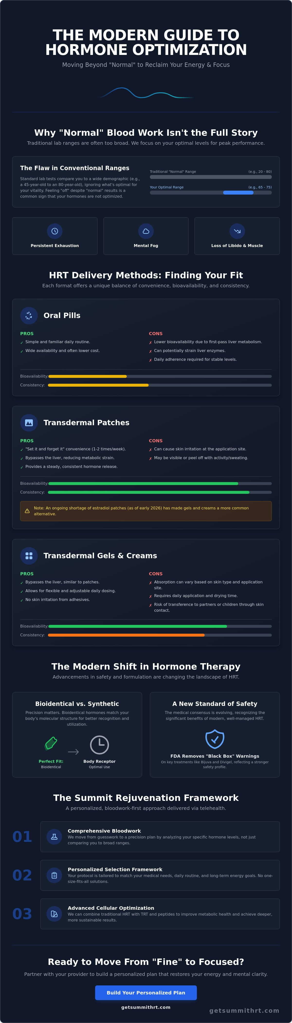 Hrt replacements
