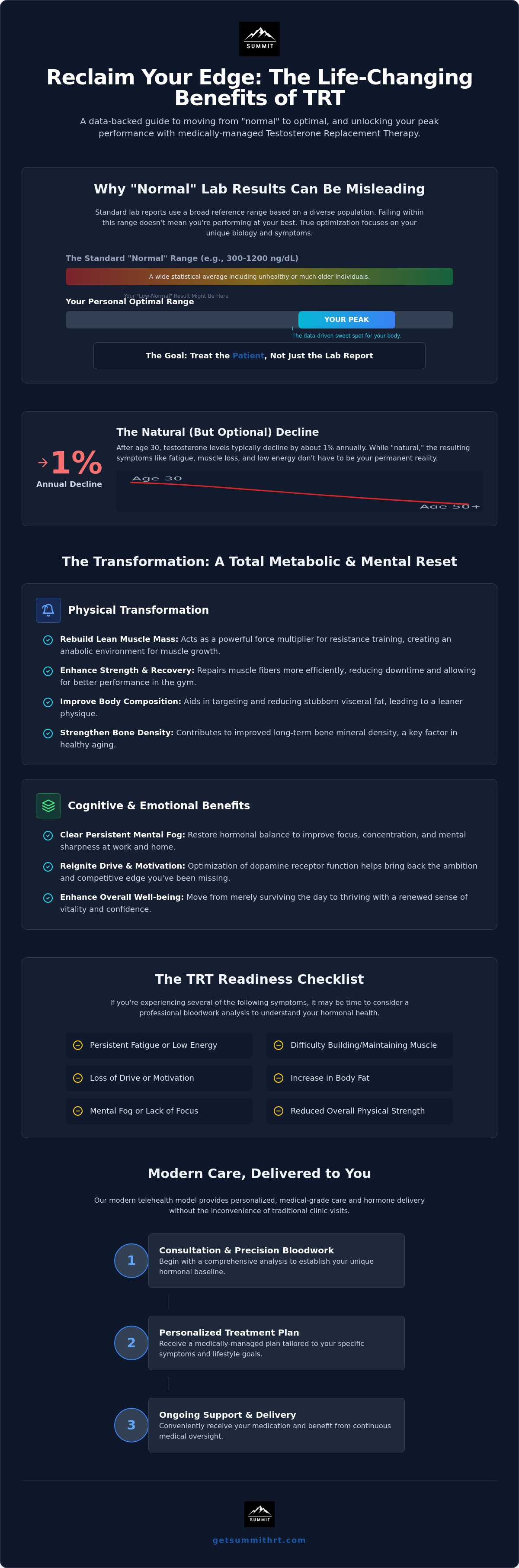 Benefits of trt for men