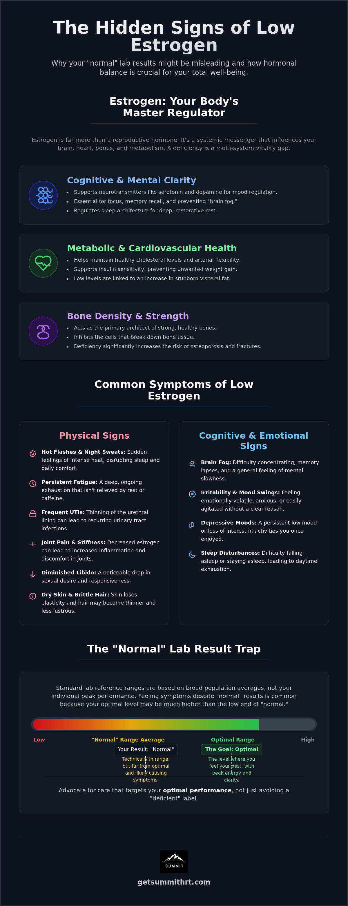 Symptoms of low estrogen in women