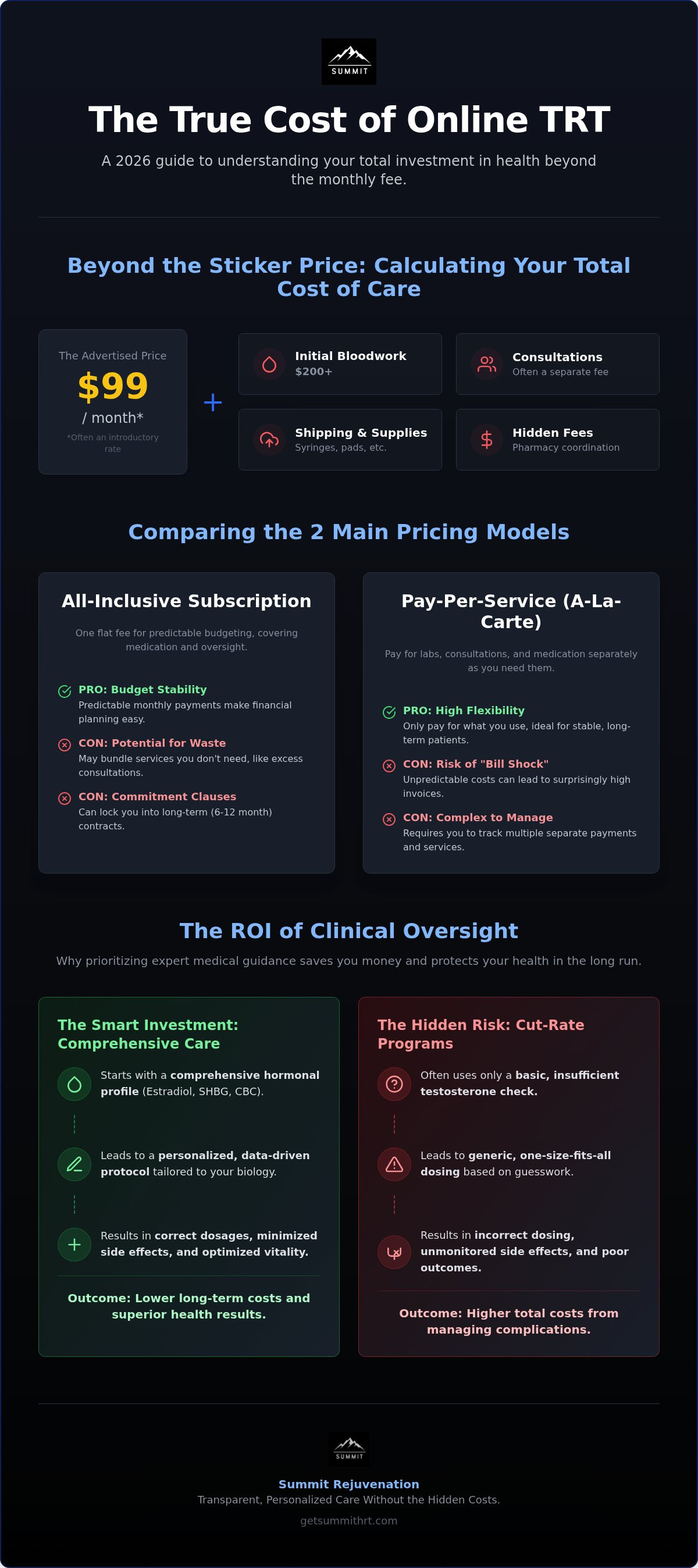 Cost comparison of online trt clinics