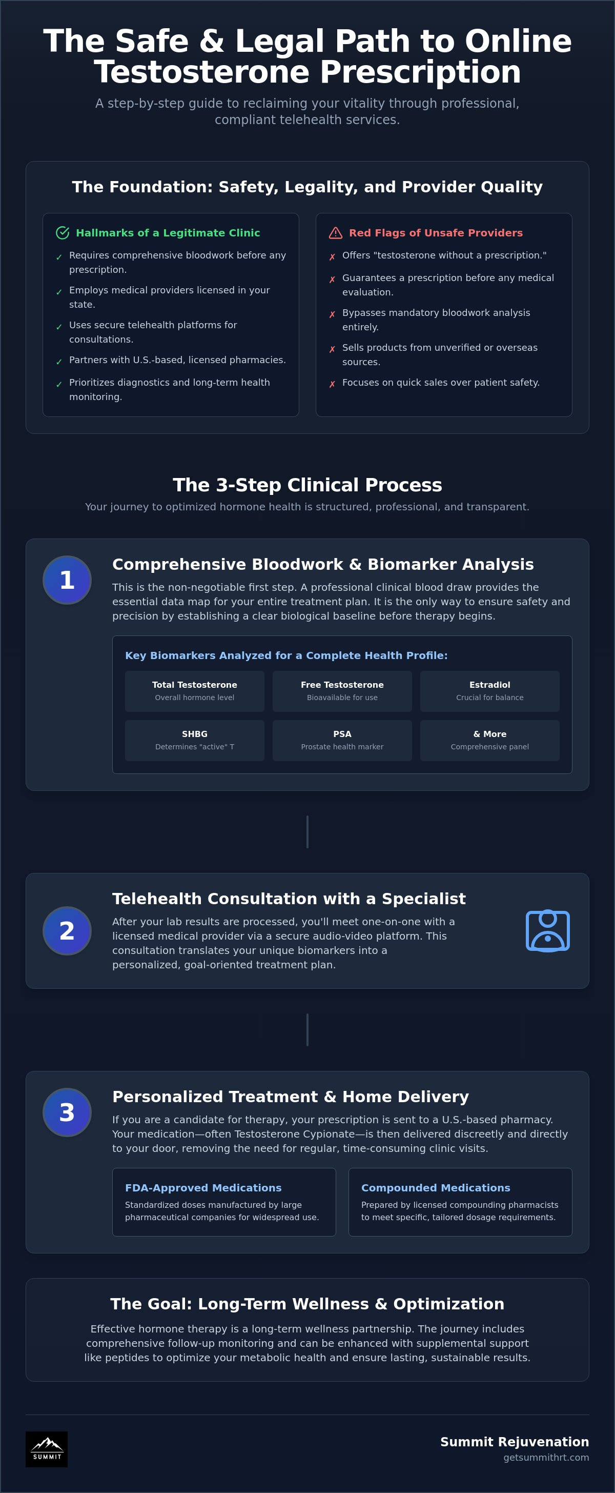 How to get prescribed testosterone online