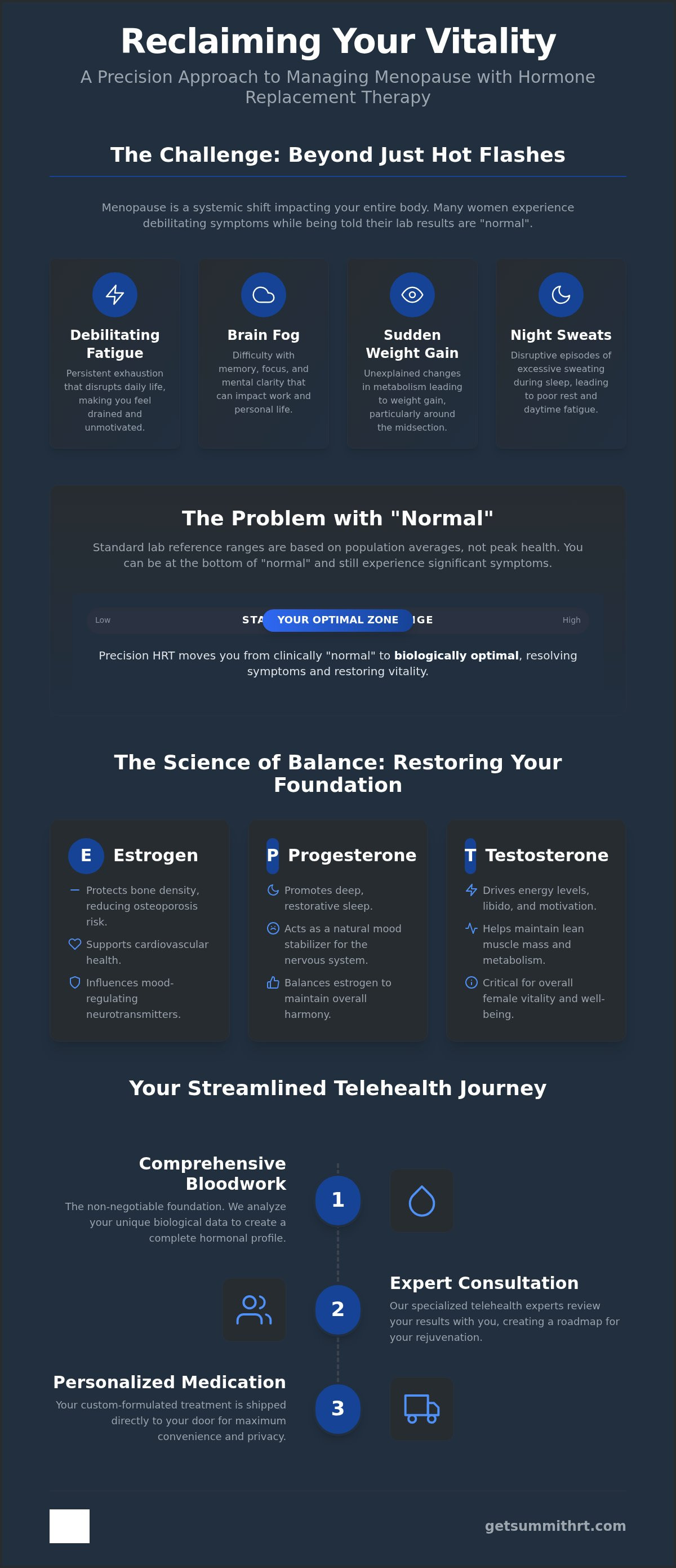 Managing menopause symptoms with hrt