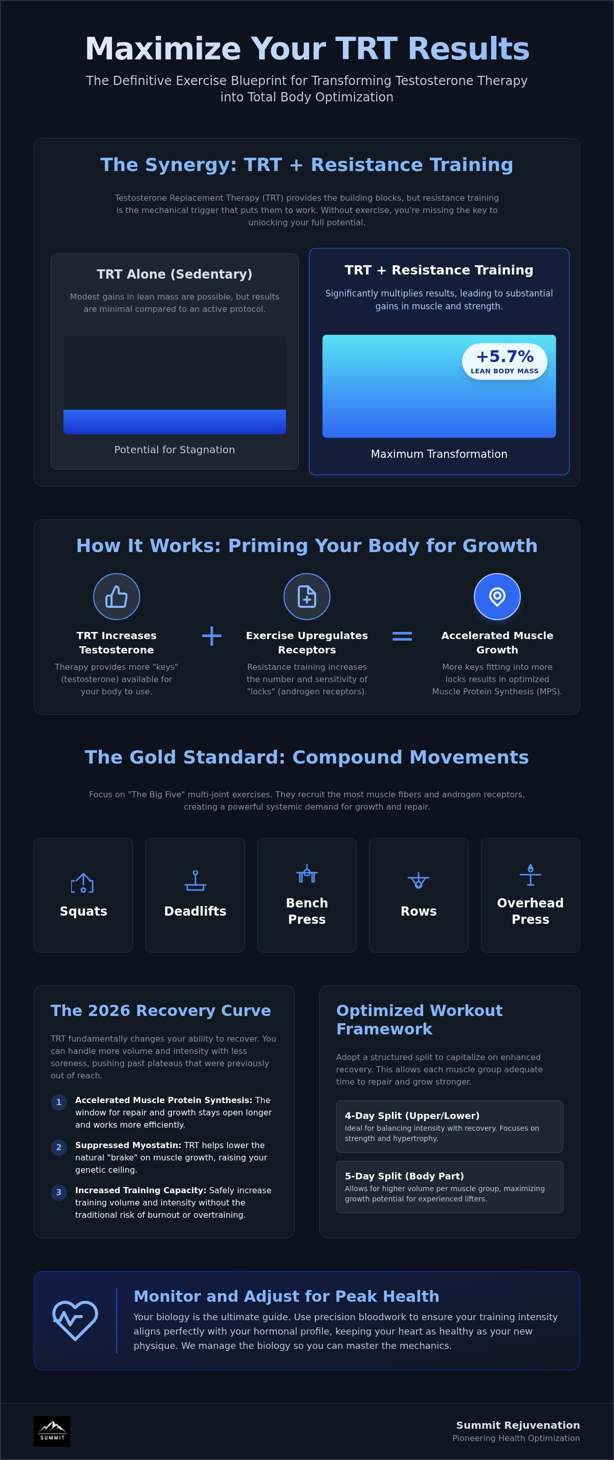Exercise to maximize trt results