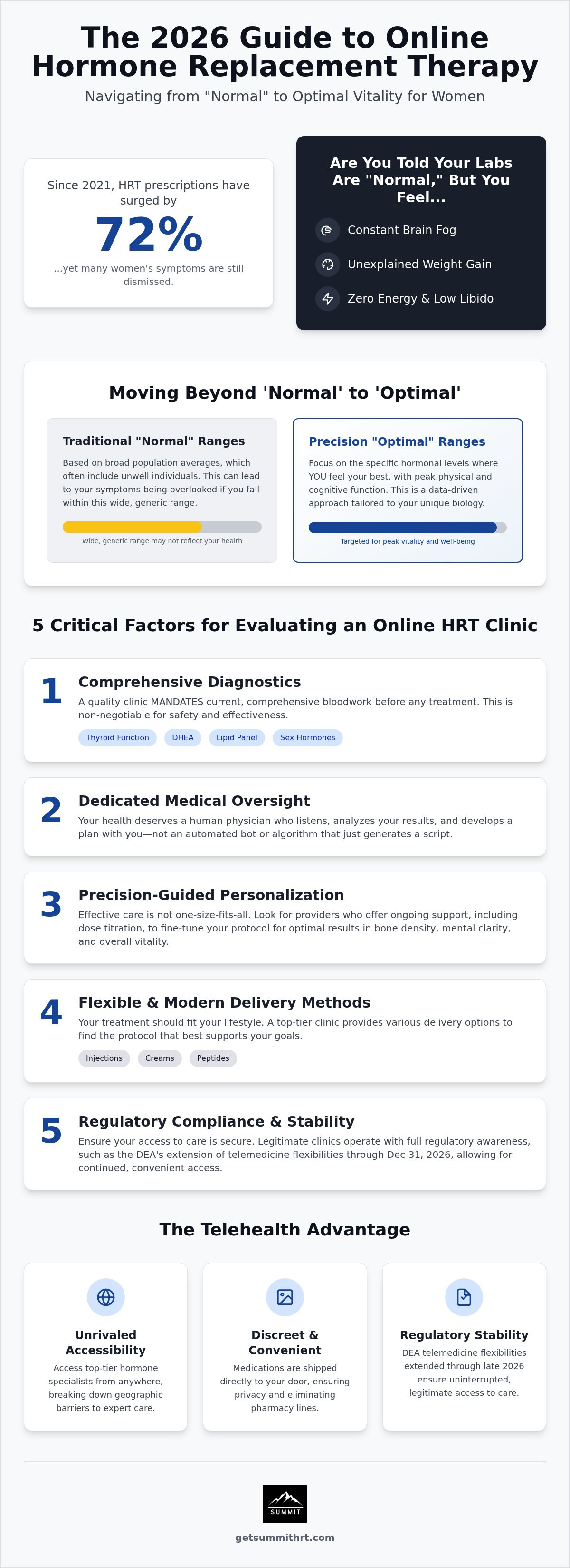 Female hormone replacement therapy online