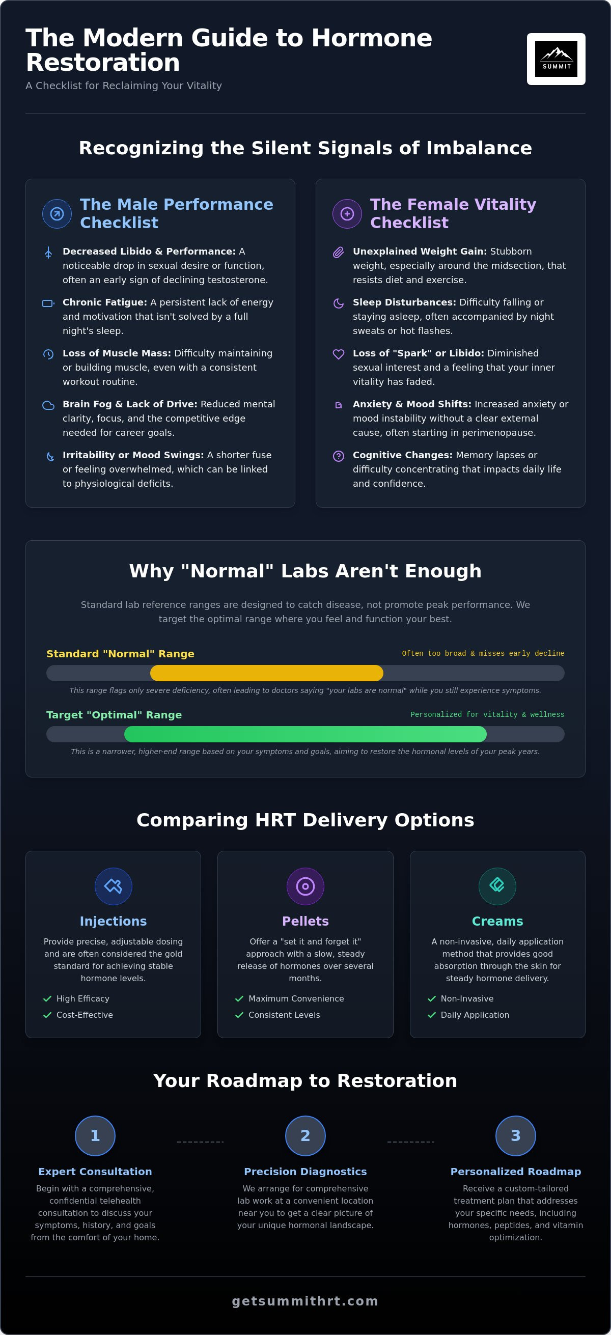 Hormone replacement therapy