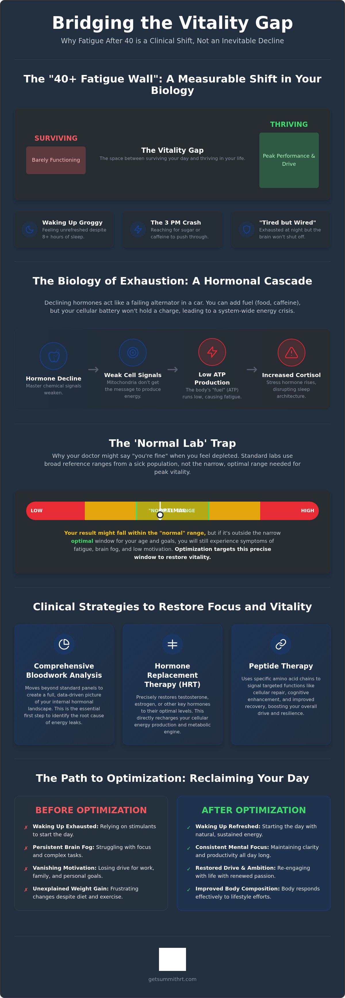 Hormone imbalance and fatigue after 40