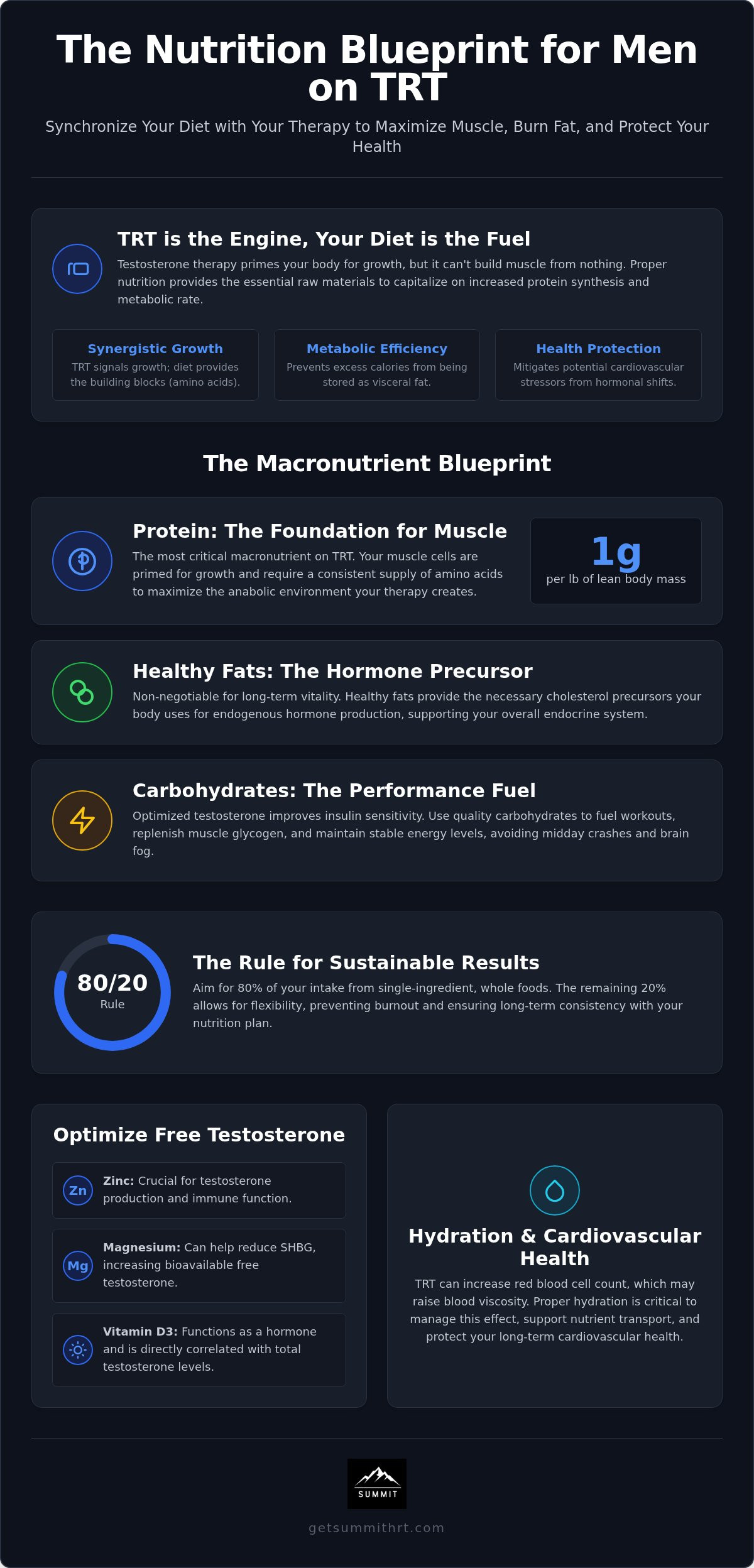 Diet plan for men on testosterone therapy