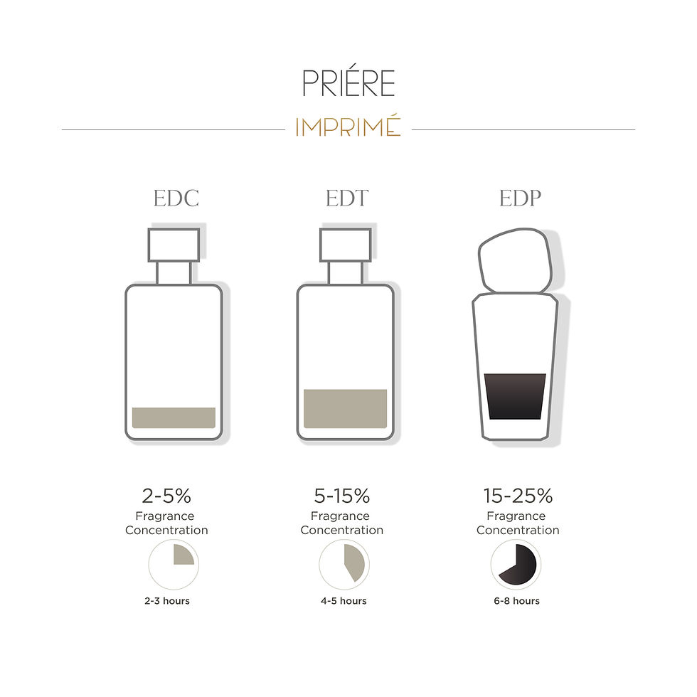 Thumbnail: Imprimé Priére EDP 50ml