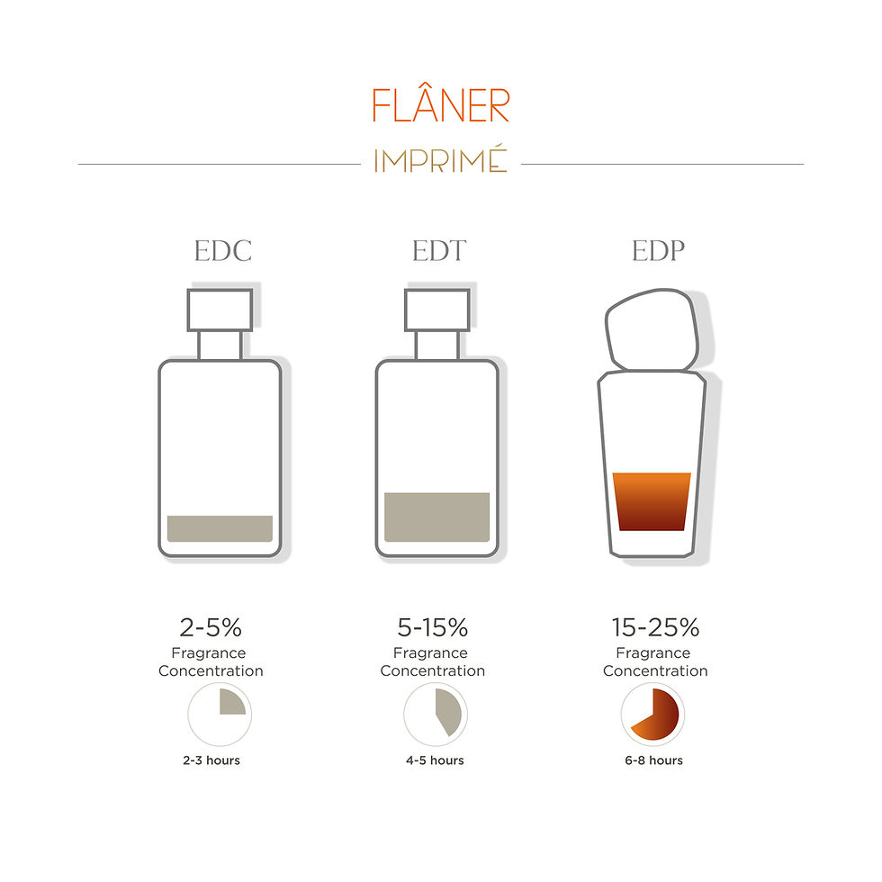Thumbnail: Imprimé Flâner EDP 50ml