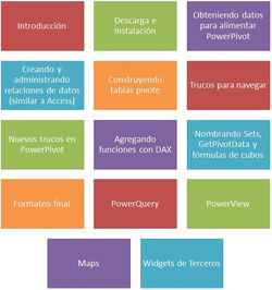 Contenido Del Curso