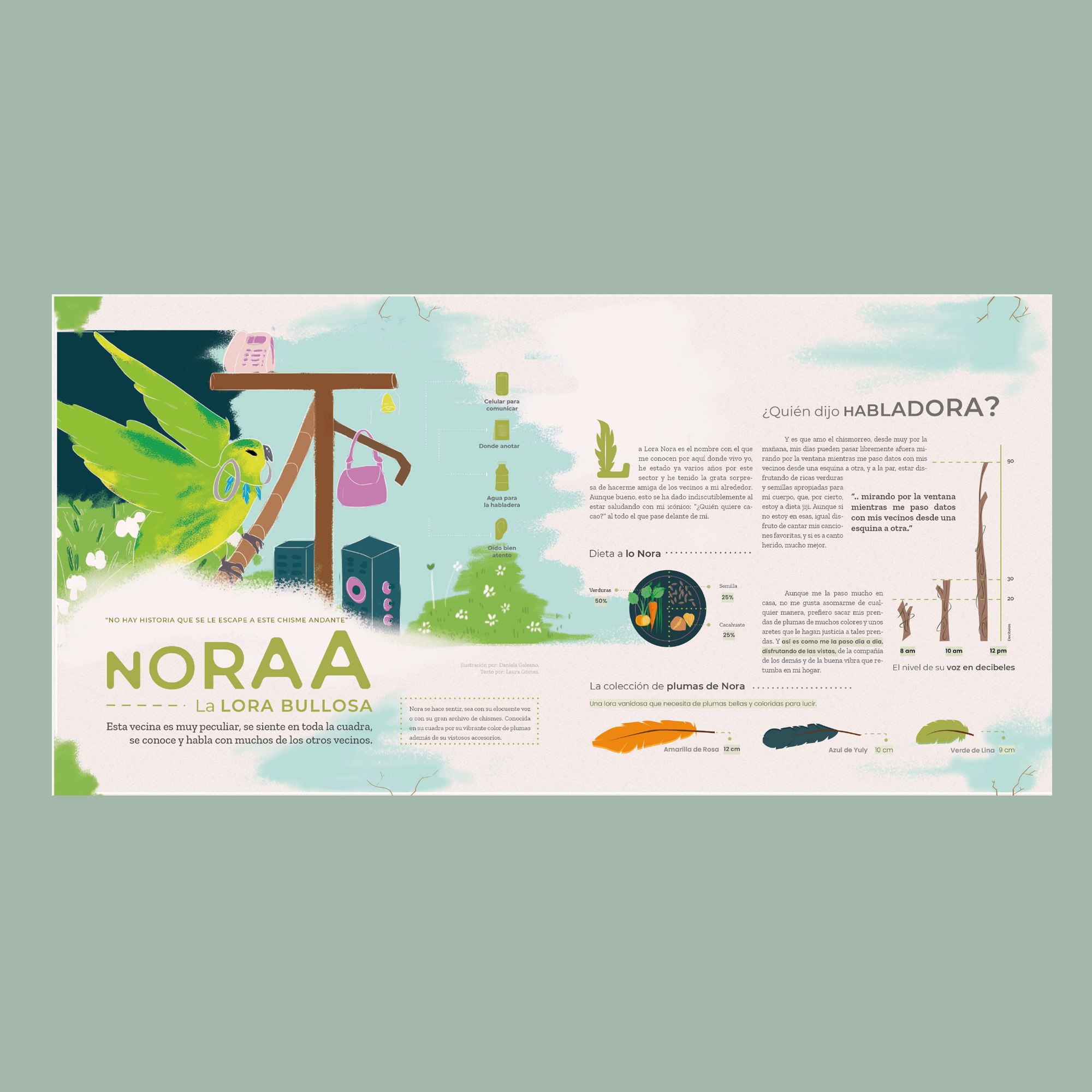 Nora la Lora diagramación.png