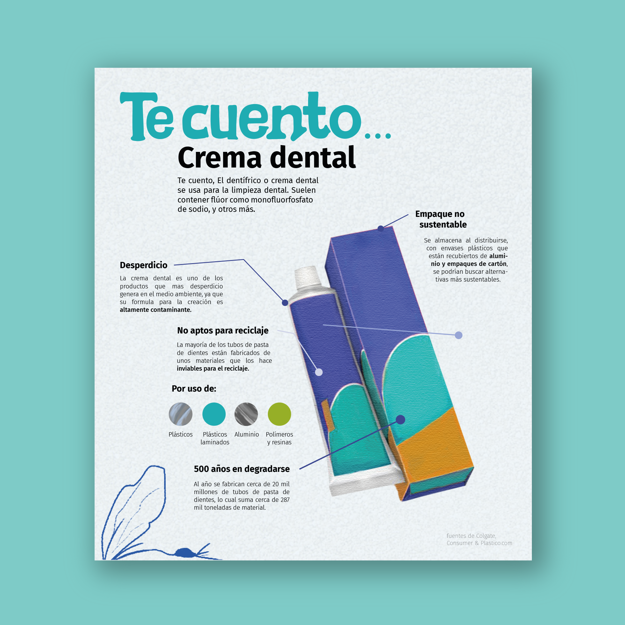Infografía Pasta de dientes.png