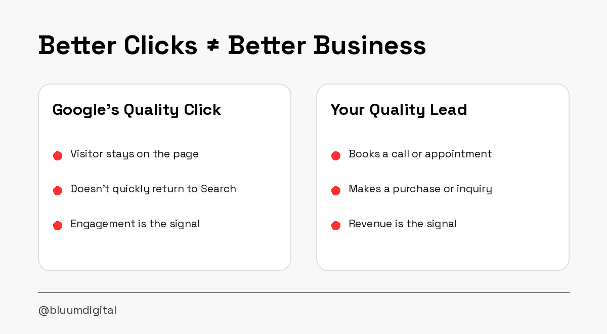 Google quality clicks versus business quality leads comparison infographic