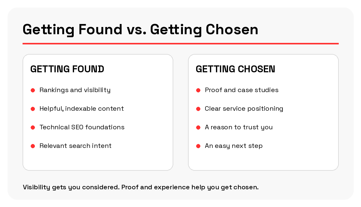 Bluum Getting Found vs Getting Chosen website strategy checklist