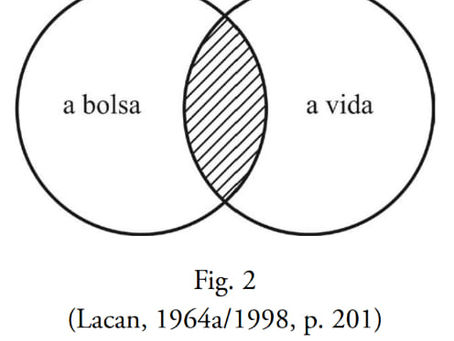 Sobre a divisão subjetiva e a fantasia