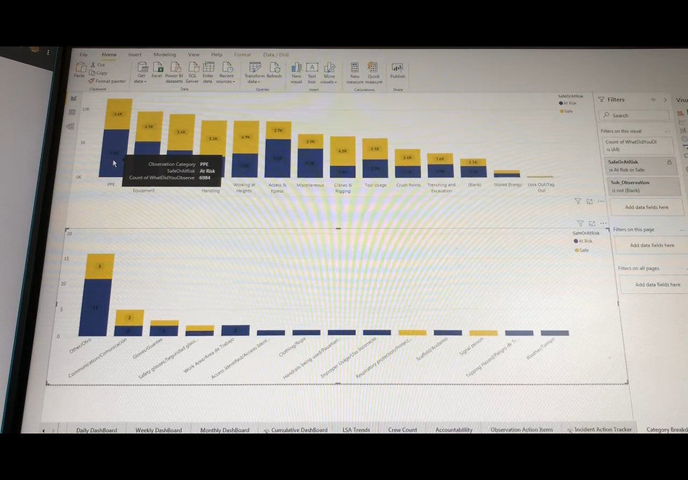 Safety Data Analytics That Leaders Can Actually Use