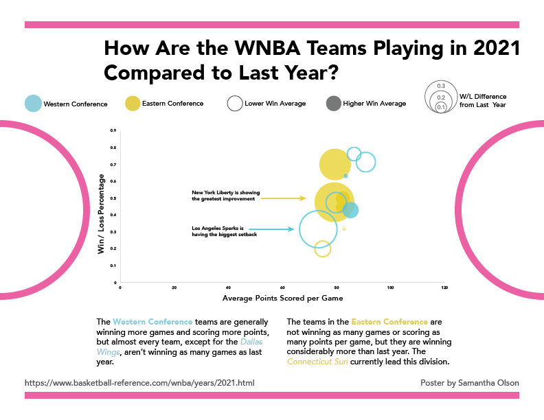 WNBA Stats RGB.jpg