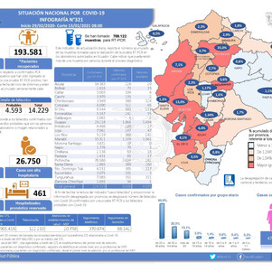 237 fallecidos y 6466 casos de covid 19 en Imbabura