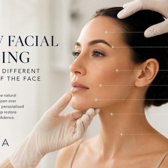 Doctor assessing a woman's face with labels showing common areas of facial ageing.