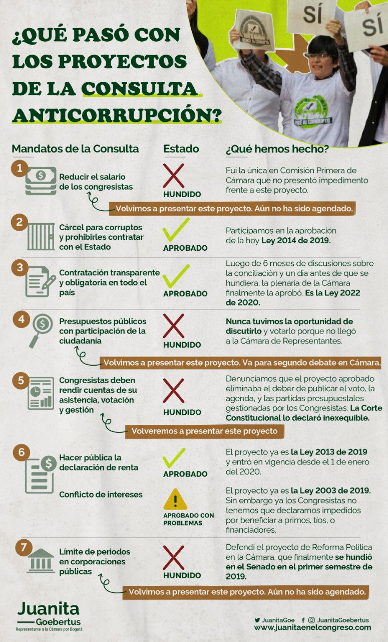 Proyectos d ela consulta 2021.jpeg