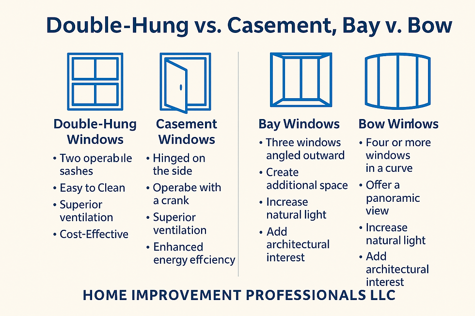 Window types for window installation in Kentucky and Indiana