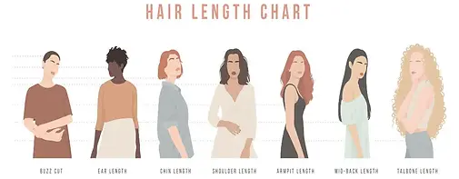 Individual Length Consultation Form | adela