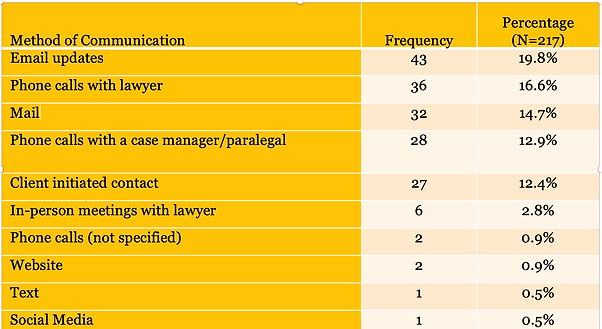 Slide - Lawyer Client Communication.png