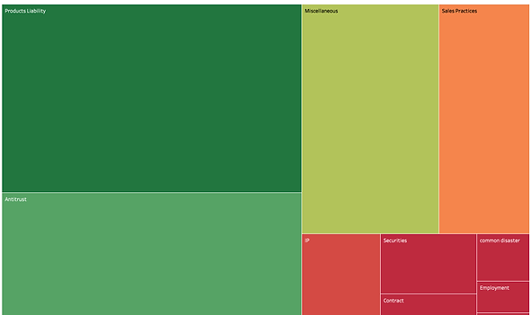 MDL Proceedings by Type.png