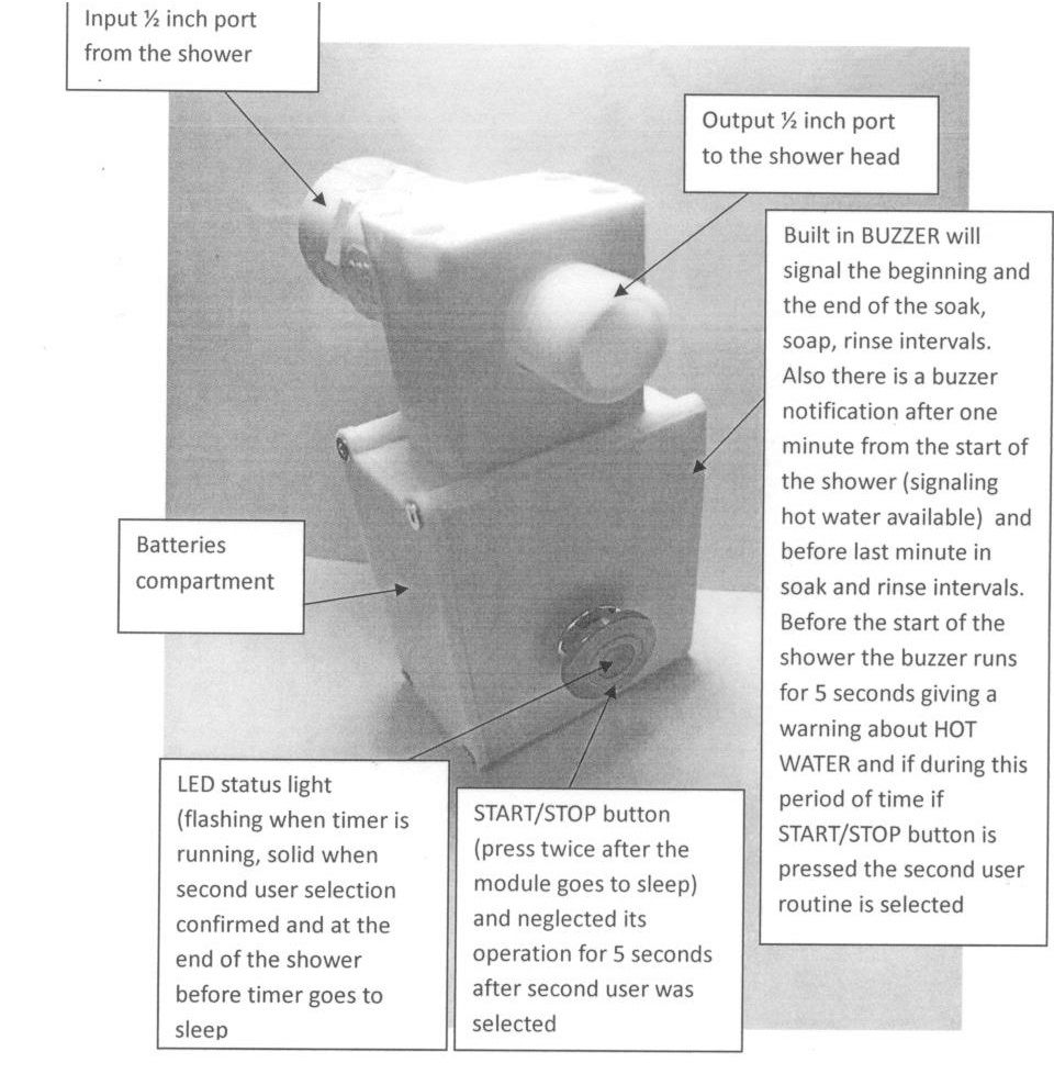 user guide