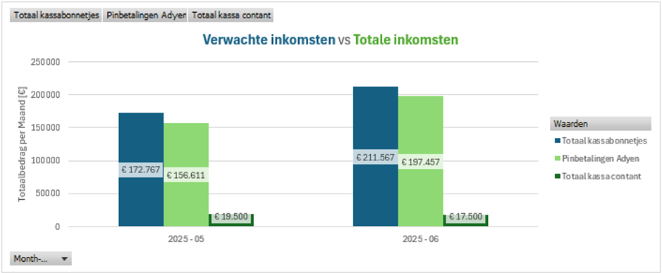Klantcasus Excel-oplossing, automatische berekening in Excel