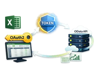 Odata met OAuth2 in Excel Power Query