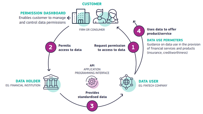 FIDA ecosystem