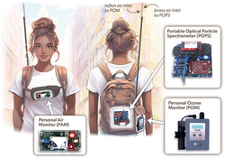 Personal air quality backpack sensors