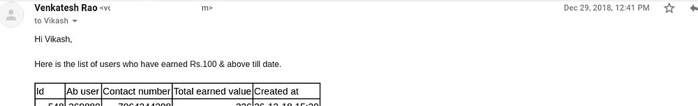 Mail to Vikash for reward payouts