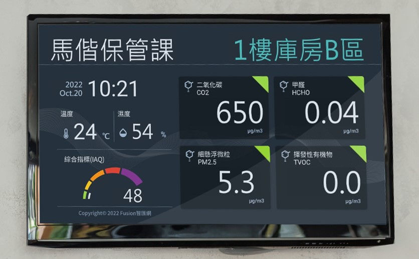 搭配專屬APP,可在電視上即時顯示庫房各區溫濕度與空氣品質狀況。